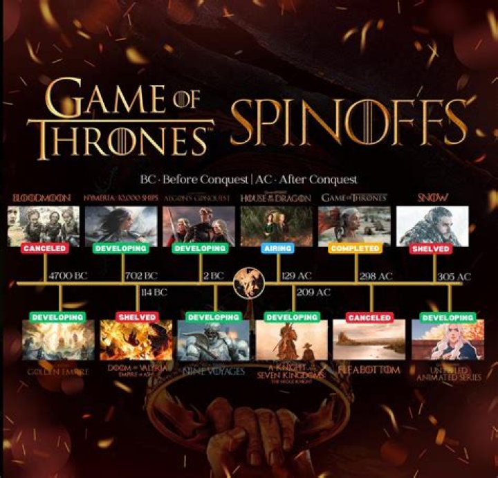 The Plot Of HBO's Rumored Game Of Thrones Spin-Off Series Explained