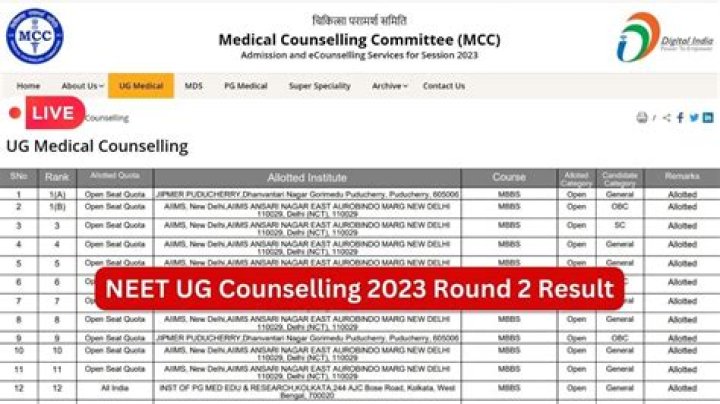 The results of NEET UG 2023 Counseling Round 2 Seat Allocation will be available tomorrow at mcc.nic.in.