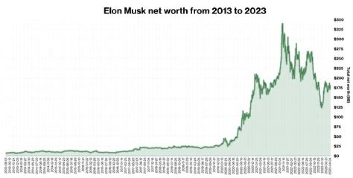 The Situation Net Worth 2024