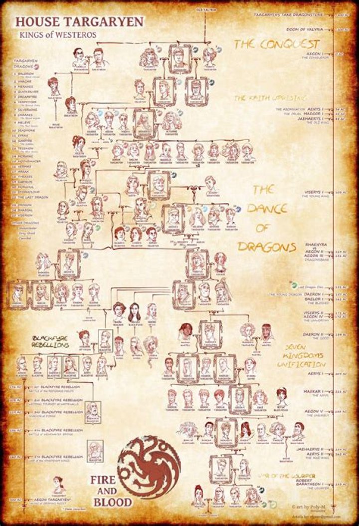 The Targaryen Family Timeline Explained