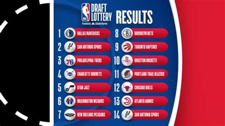 The Toronto Raptors May Experience Different Forms of Luck During the NBA Draft Lottery on Sunday