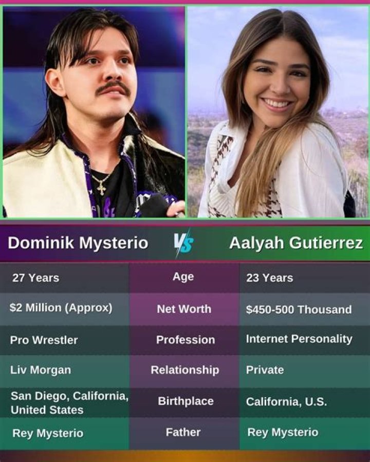 The Untold Truth About Rey Mysterio's Father Aalyah Gutierrez