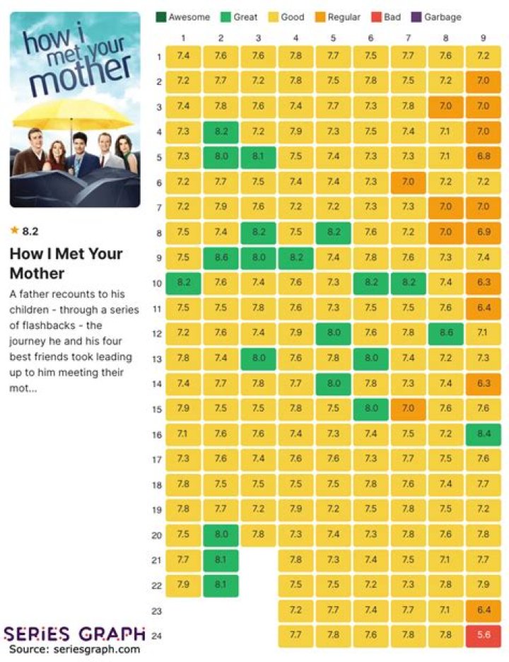 The Untold Truth Of How I Met Your Mother