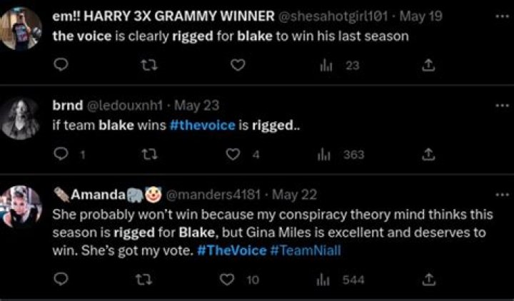 The Voice: Fans accuse competition show of being rigged to favor Blake Shelton’s team