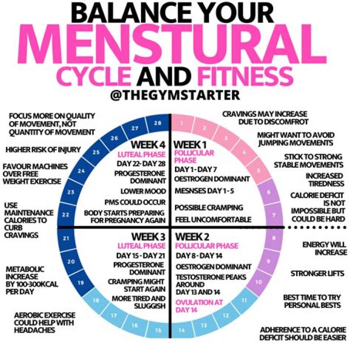 This Menstrual Cycle Workout Plan Can Transform Your Fitness Game