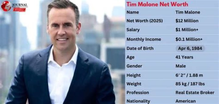 Tim Malone Net Worth 2024
