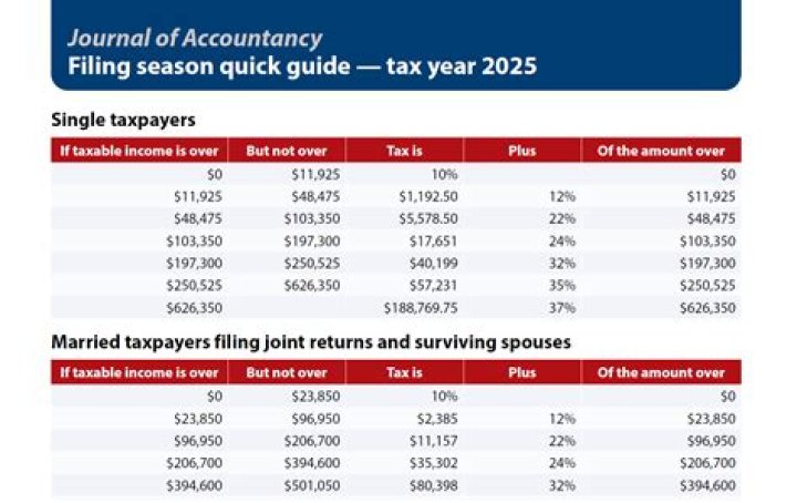 Time is running out to claim this COVID-era tax credit, IRS warns