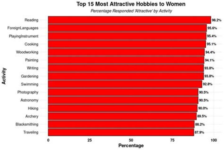 Top 10: Guy Hobbies - AskMen