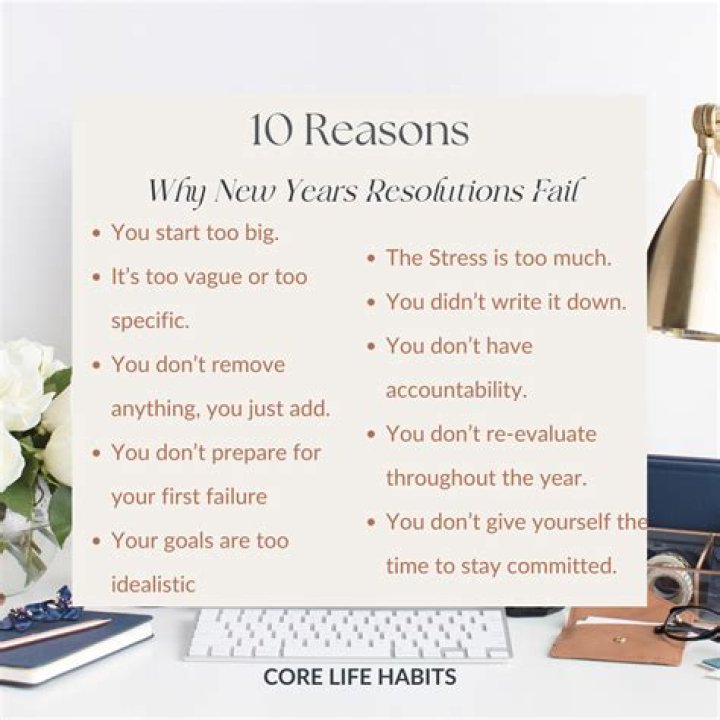 Top 10 reasons why new year’s resolutions fail (and how to succeed)