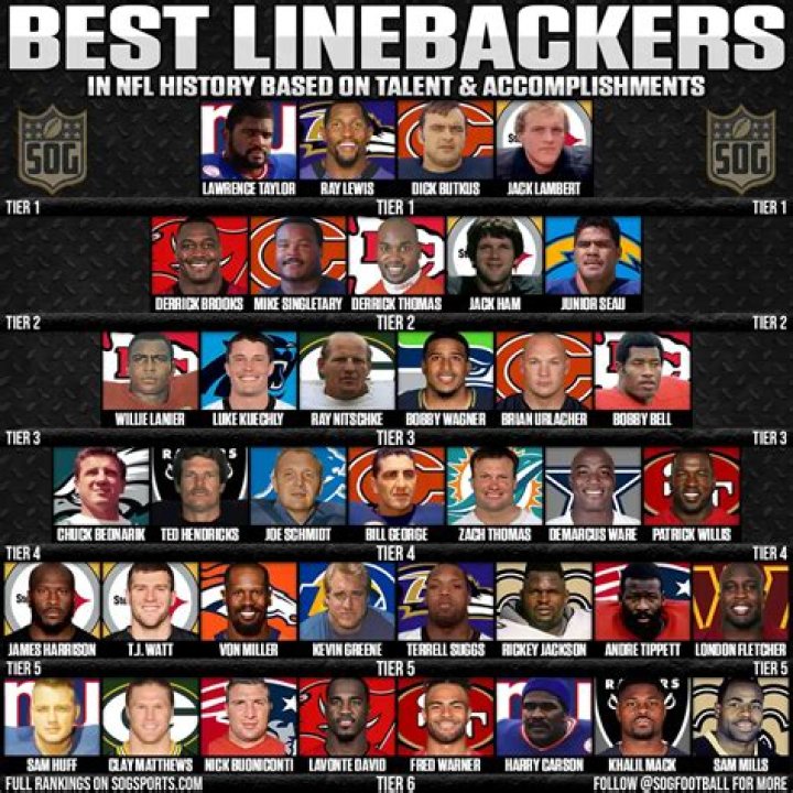 Top 12 NFL Linebackers of [current-year] [2024 Update]