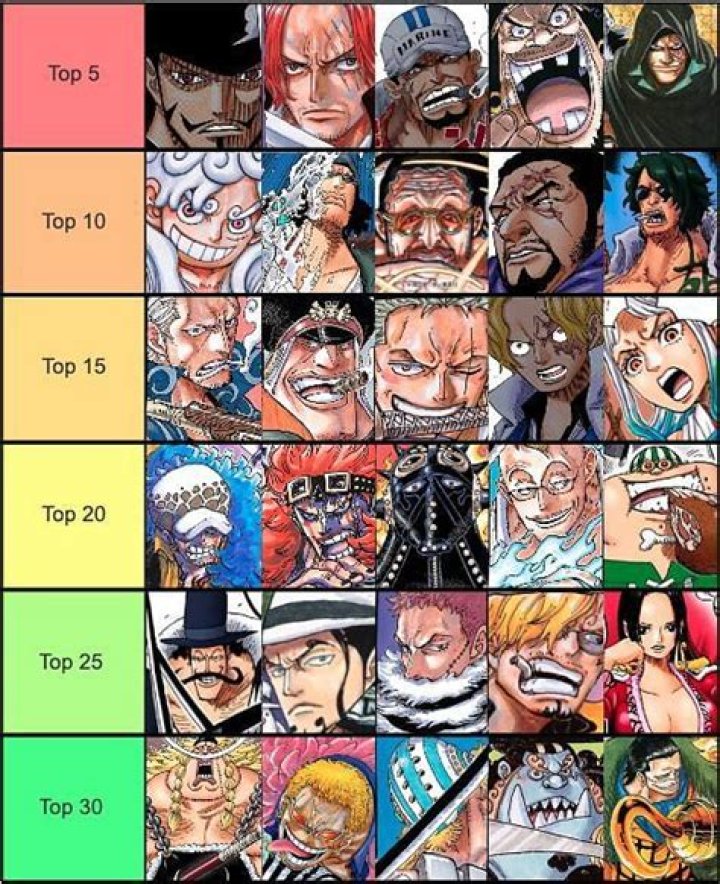 Top 20 One Piece Characters Inspired By Historical Figures