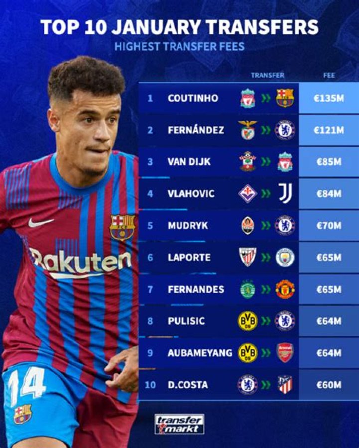 Top transfers | Transfermarkt