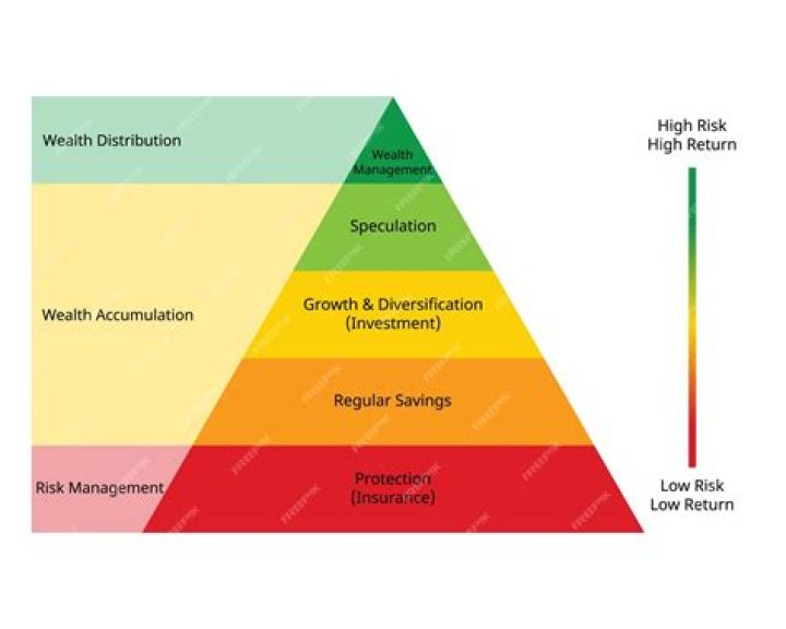 Triangle Securities Wealth Management (Raleigh)