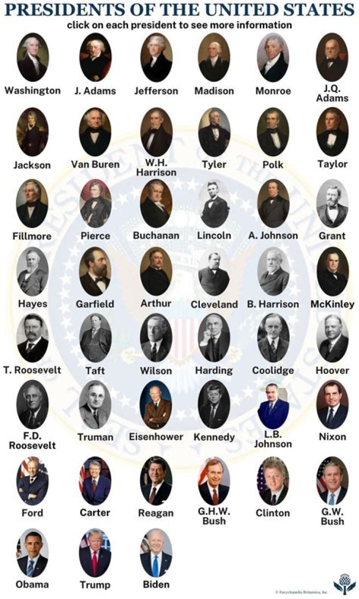 U.S. Presidents - Presidents of the United States