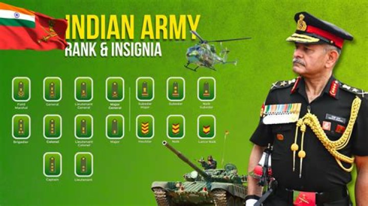 Understanding Army Ranks In Nigeria: A Comprehensive Guide