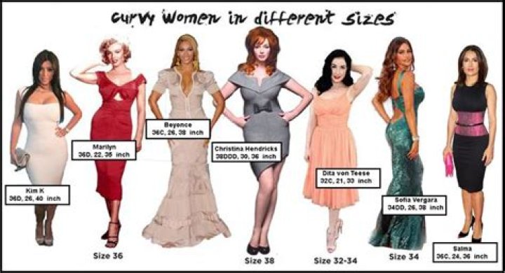 Understanding Celebrity Measurements: The Allure Of The 38-28-38 Woman