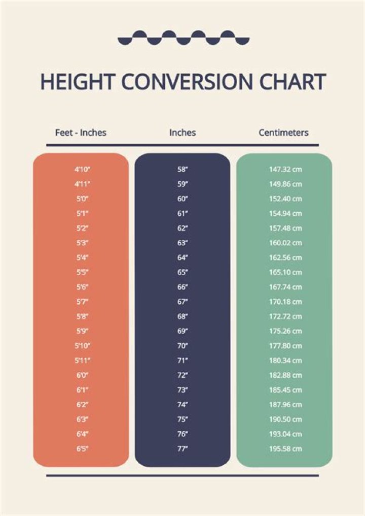 Understanding Lady Gaga's Height In Feet: A Comprehensive Analysis