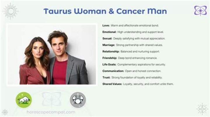 Understanding the Compatibility Between a Leo Man and Taurus Woman