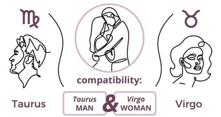 Understanding the Compatibility Between a Taurus Man and Virgo Woman