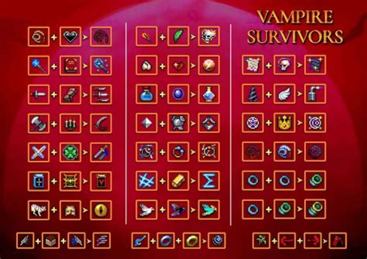Vampire Survivors: The Best Weapons and Items