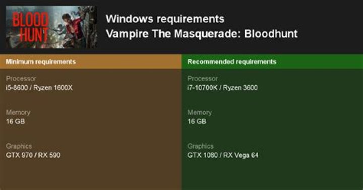 Vampire: The Masquerade - Bloodhunt System Requirements