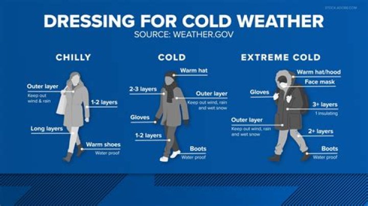 Very cold & windy winter storm will affect travel