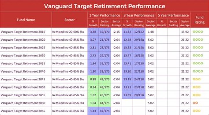 
VTIVX
Vanguard Target Retirement 2045 Inv
