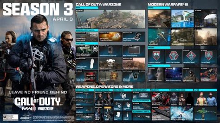 Warzone and Modern Warfare Season 3 Release Date Revealed