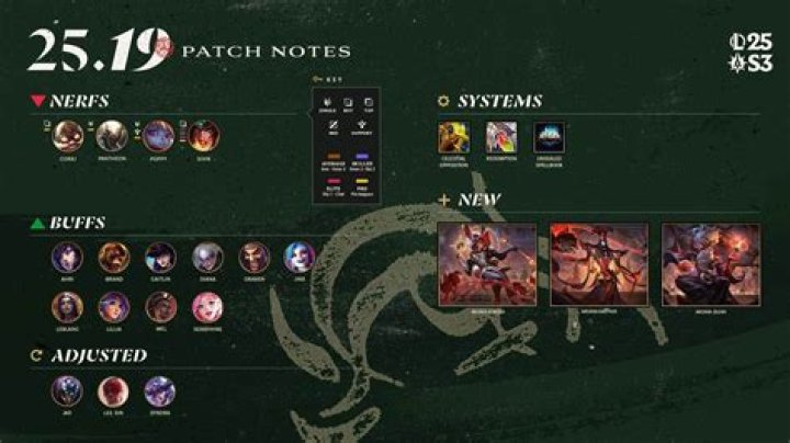 Watch Dogs: Legion Update 5.5 Patch Notes