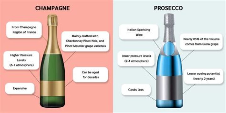 What's the difference between Prosecco, Champagne, and Cava? Sparkling wine explained