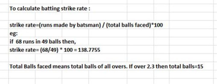 What are Batting and Bowling Strike Rates? How are they calculated?