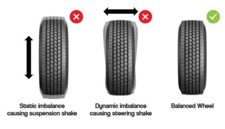 What are the dangers of unbalanced tires?