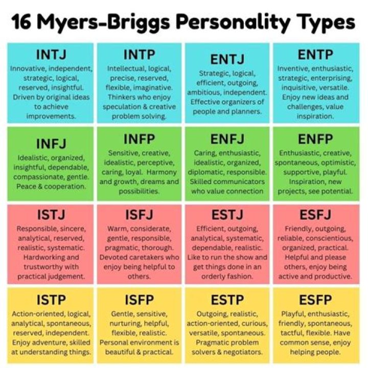 What Are The Most Trustworthy Myers-Briggs Types? These 3 Personalities Stand Out
