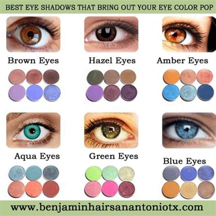 What colour eyeshadow suits green, blue and brown eyes? Your perfect shades revealed