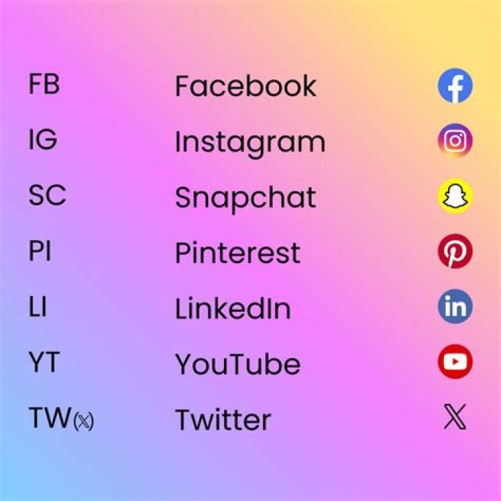 What Does ISTG Mean On Snapchat? The Social Media Lingo Explained