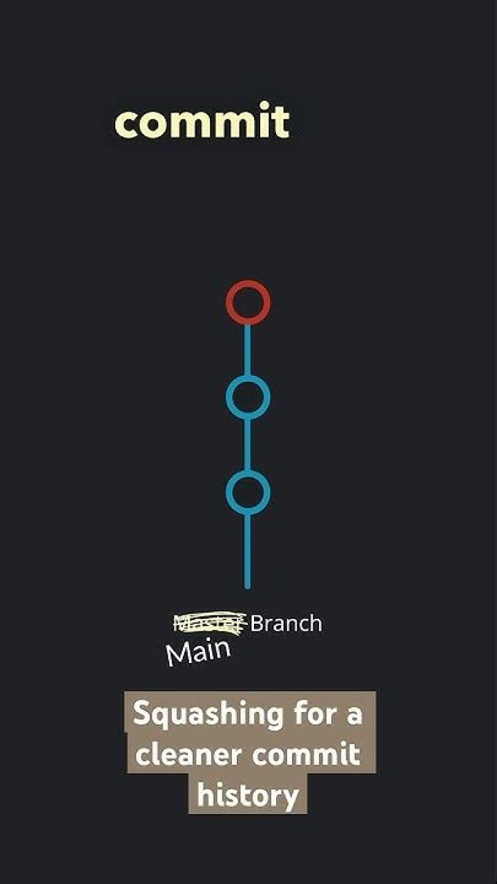 What does it mean to squash commits