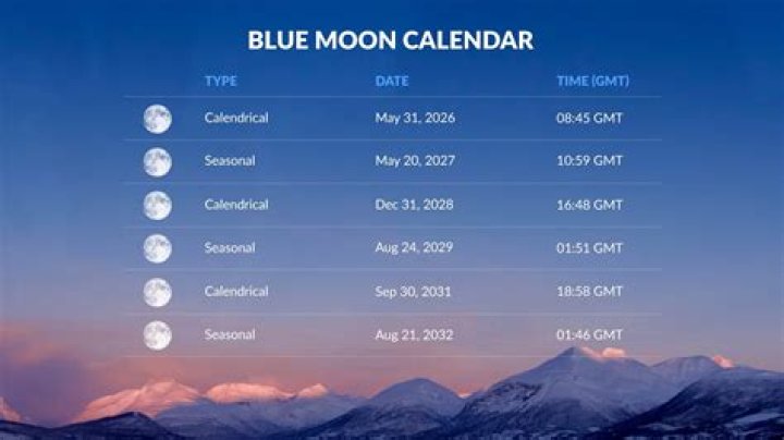 What happened to Bluemoon pumpkin?