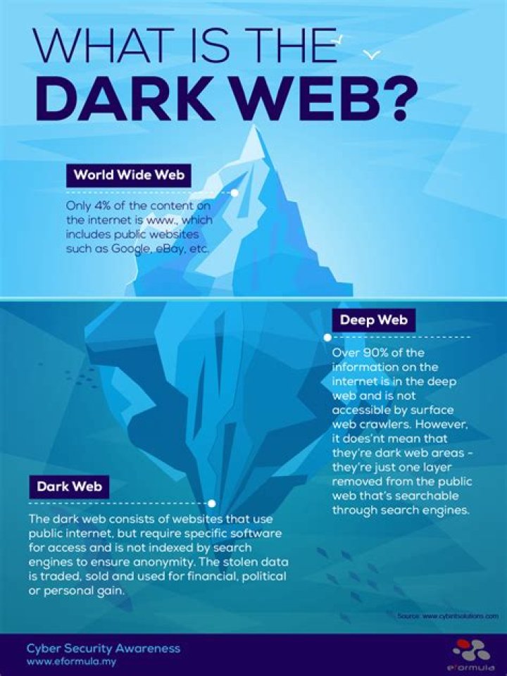 What is a red room on the dark web?