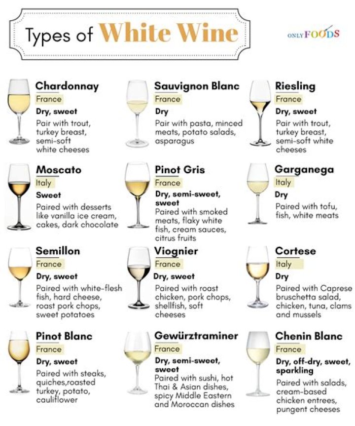 What is a wine that starts with M?