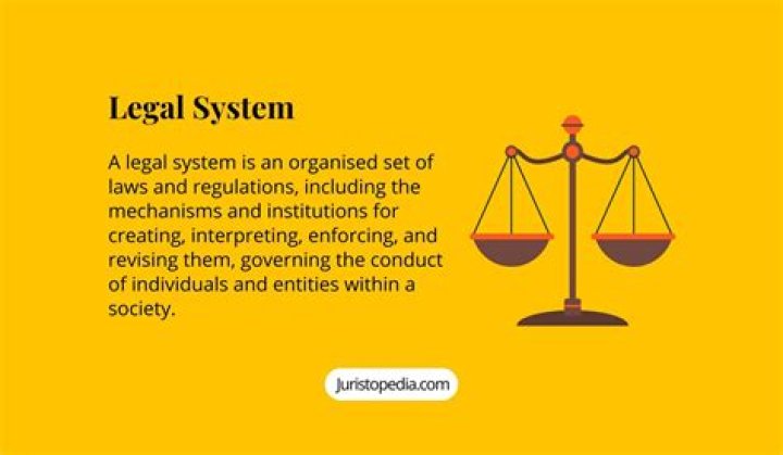 What Is Law: Understanding The Foundations Of Legal Systems
