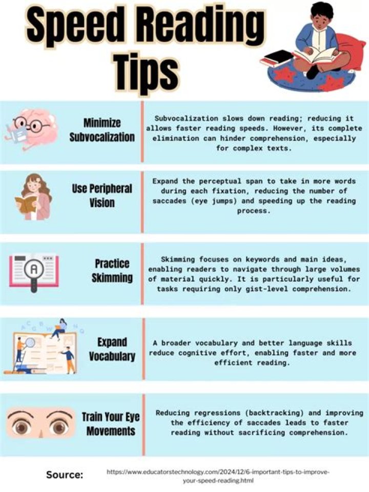 What is speed reading and how to successfully learn it