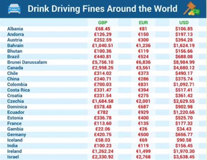 What is the fine for drink driving in the UK? – The Sun