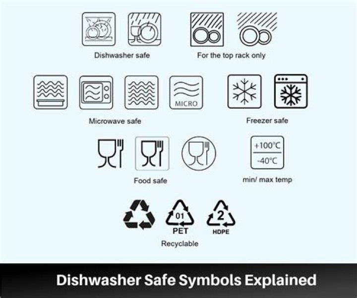 What is the oven safe symbol on a pan?