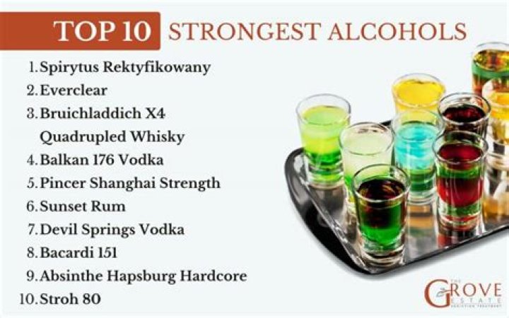 What is the strongest alcohol you can buy in California?