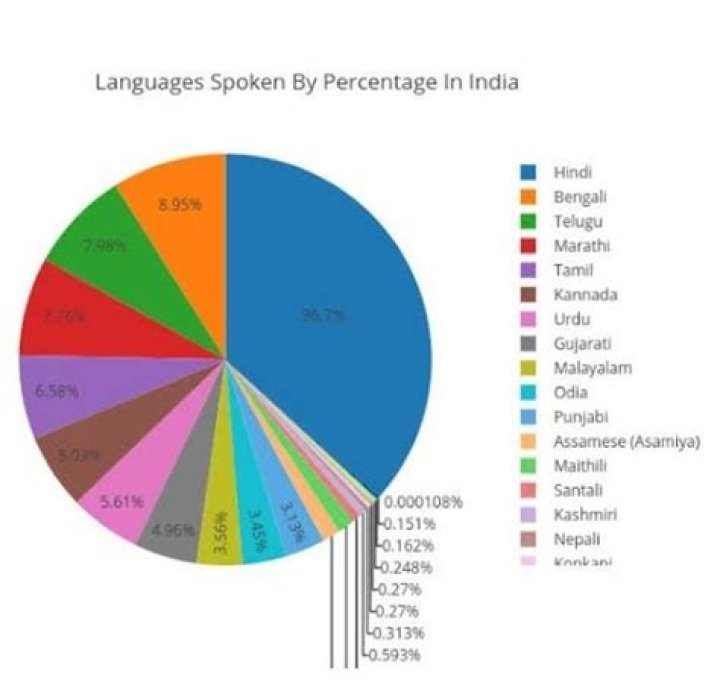 What Languages Are They Really Speaking On Vikings?