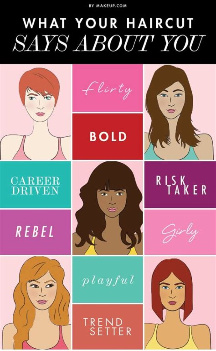 What Your Hairstyle Says About You