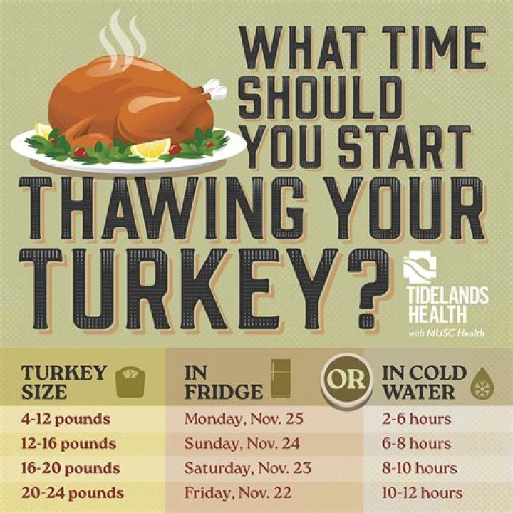 When do I need to start Thanksgiving prep?