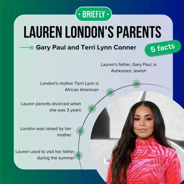 Who Are Lauren London Parents? Lauren Londons Biography Parents Name, Religion, Boyfriend, Career, Early Life