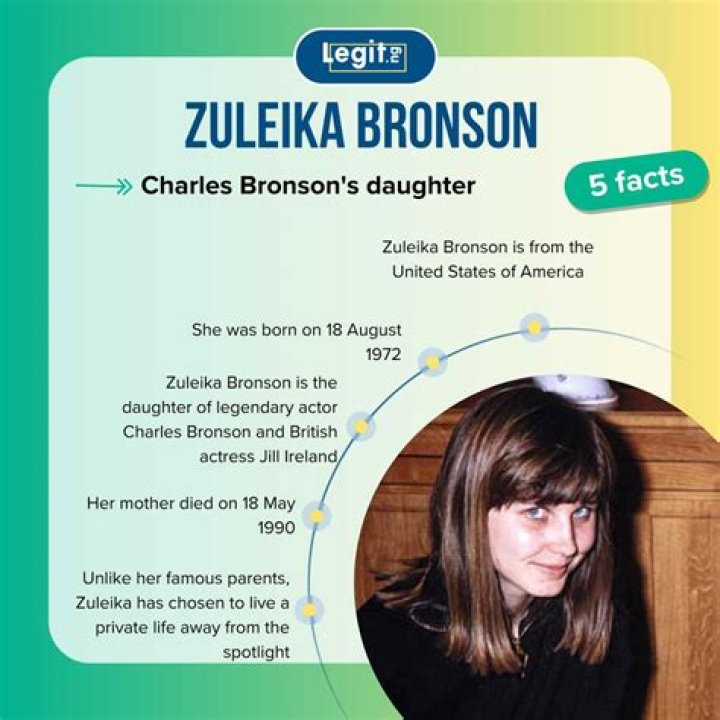 Who is Charles Bronson's Daughter Zuleika Bronson?