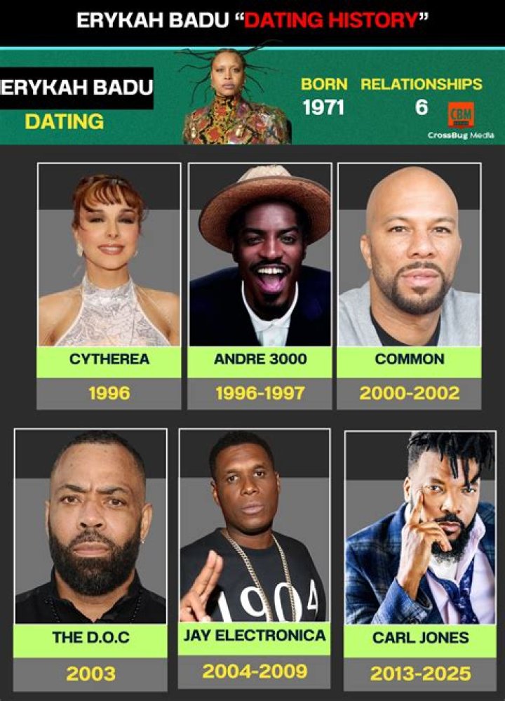 Who is Erykah Badu Dating? | Relationships Boyfriend Husband